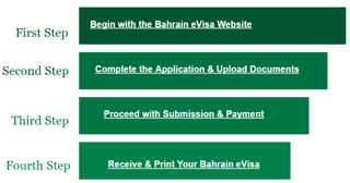 Bahrain eVisa Application Process