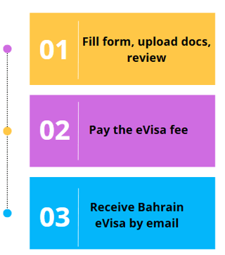 Bahrain eVisa Application Process