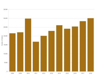 Living Expenses In Bahrain 2025