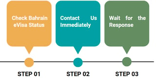 Steps to Take If You Made a Mistake on Your Bahrain eVisa Application